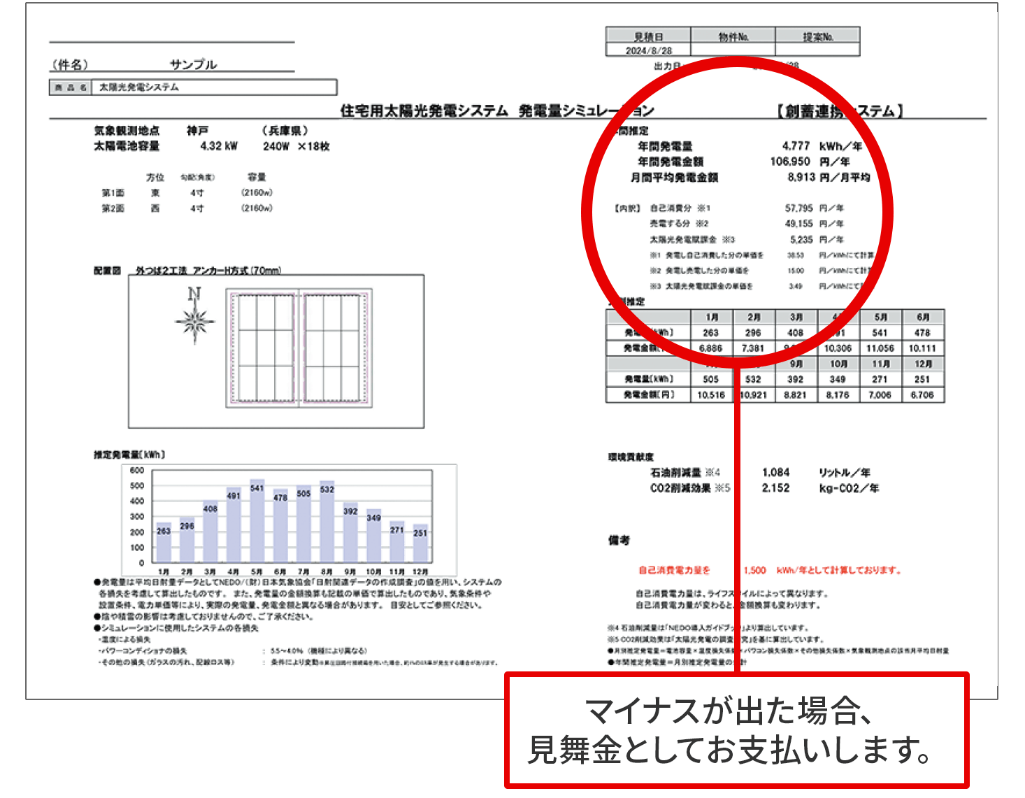 発電シュミレーション補償の説明。契約時に提示する年間発電シュミレーション見本
