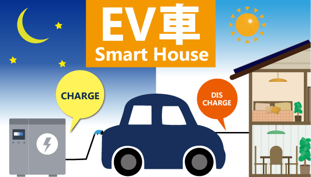 Smart House