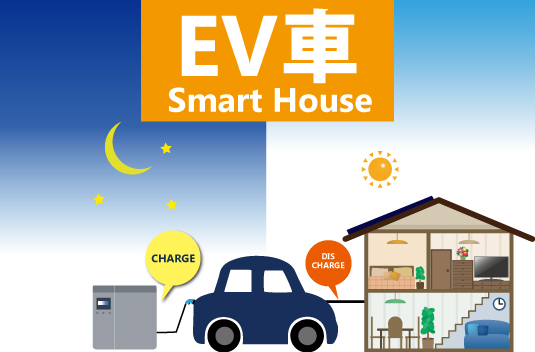 新規事業のお知らせ～EV(電気自動車)～