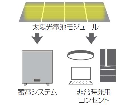 充電設定時のイメージ