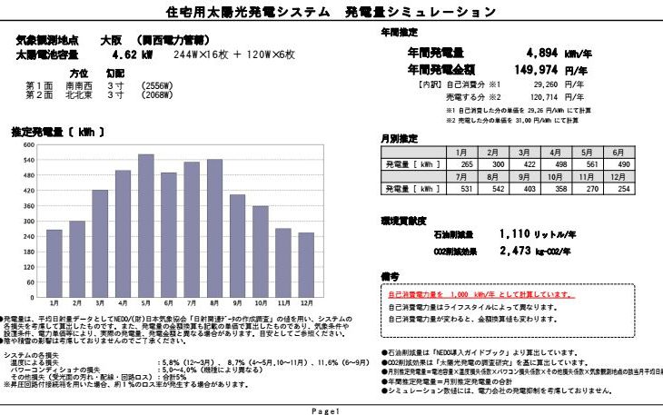 メンテナンス日記vol.23（大阪市　E様邸）
