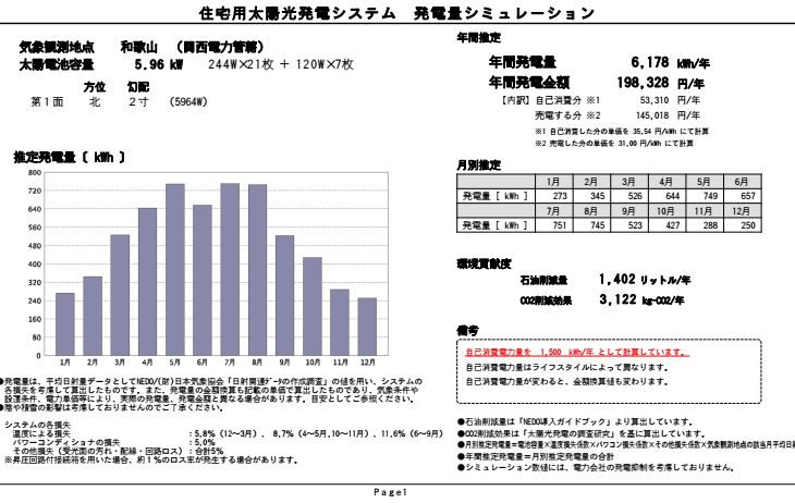 メンテナンス日記vol.24（和歌山市　E様邸）