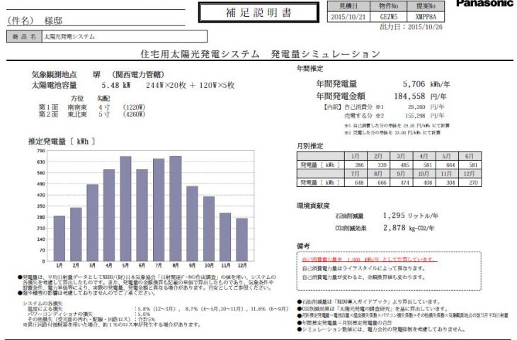 メンテナンス日記vol.25(岸和田氏Ｏ様邸)