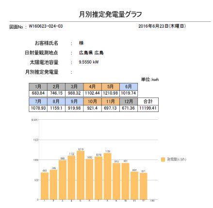 メンテナンス日記vol.26(東広島市S様邸)