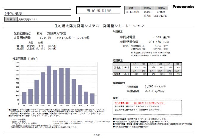 メンテナンス日記vol.28(枚方市K様邸)