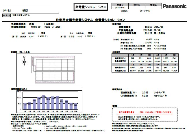 メンテナンス日記vol.29(広島市I様邸)