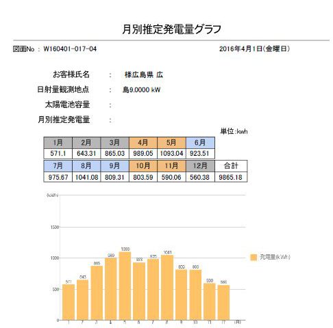メンテナンス日記vol.30(広島市O様邸)