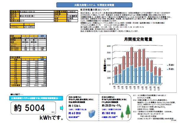 メンテナンス日記vol.32(福山市N様邸)