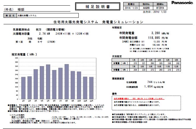 メンテナンス日記vol.48(大阪府H様邸）