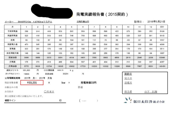 メンテナンス日記vol.59(大阪府N様邸）