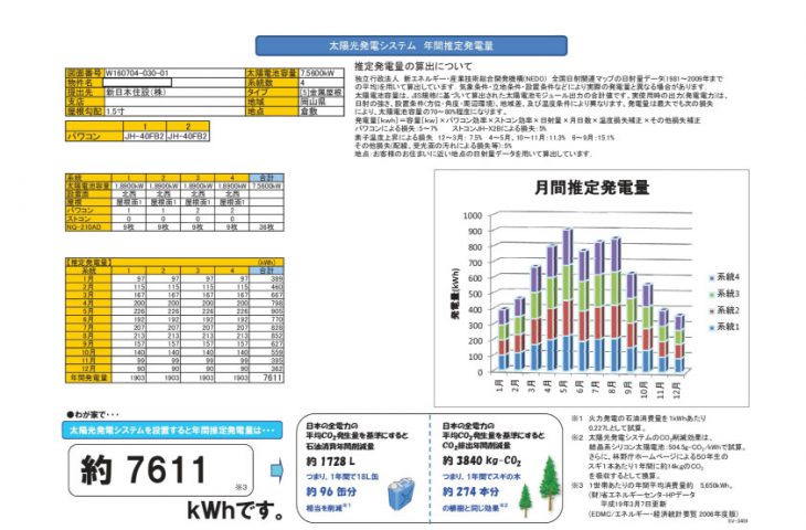 メンテナンス日記vol.61(岡山県Y様邸）