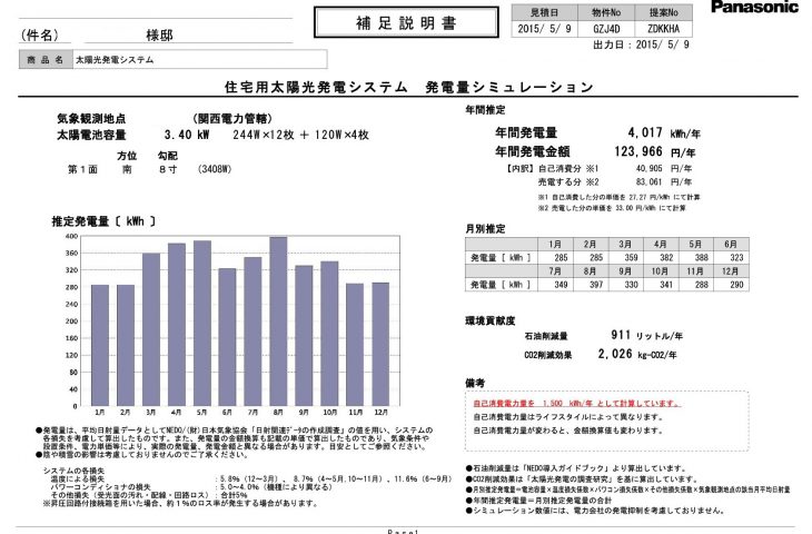 メンテナンス日記vol.63(大阪府I様邸）