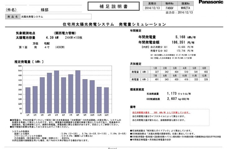 メンテナンス日記vol.64(大阪府K様邸）