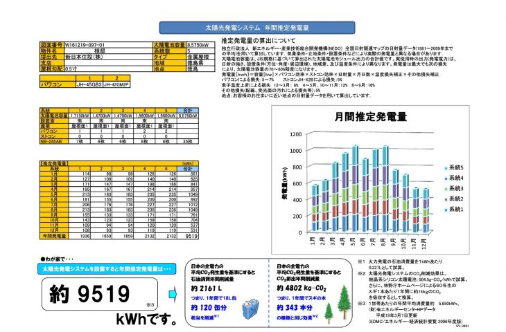 メンテナンス日記vol.79(徳島県S様邸）