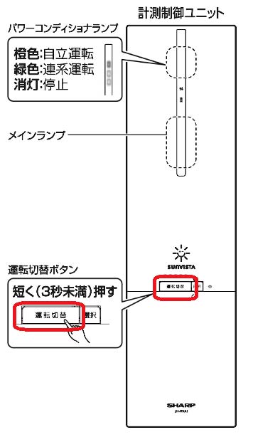 計測制御ユニットについて