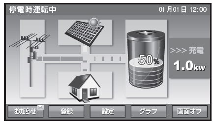 停電時のリモコン表示