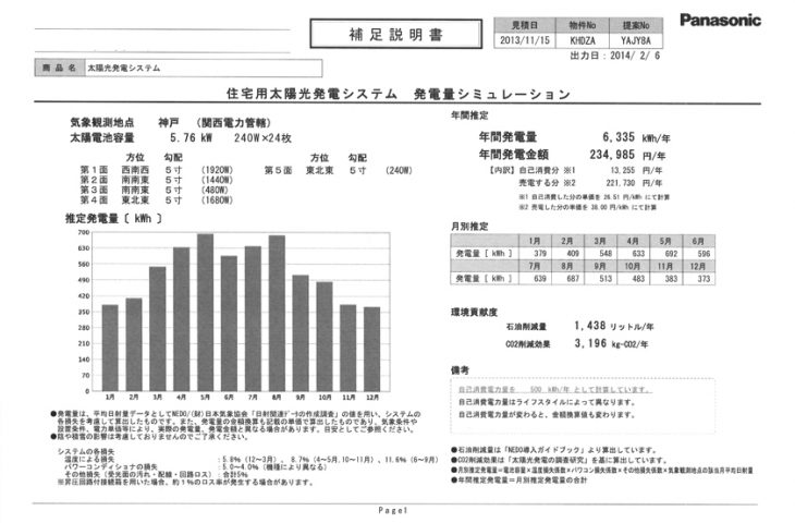 メンテナンス日記vol.2（神戸市　S様邸）