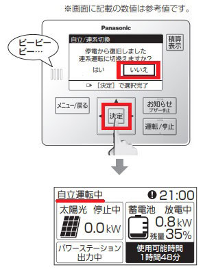 すぐに連系運転に切り換えたくないときの操作①