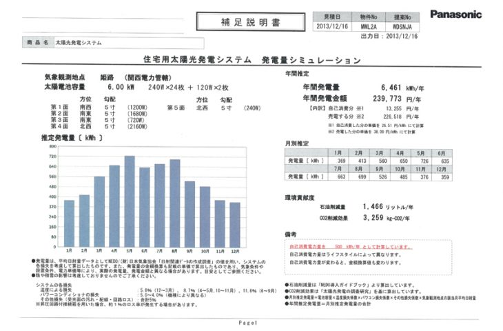 メンテナンス日記vol.7（加古川市　M様邸）