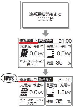 停電復旧時の操作②