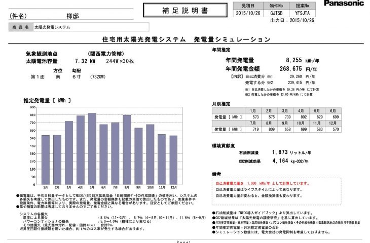 メンテナンス日記vol.70(京都府I様邸）