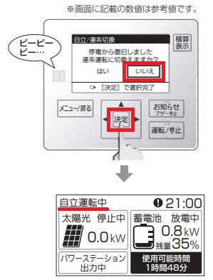 すぐに連系運転に切り換えたくないとき 手順1