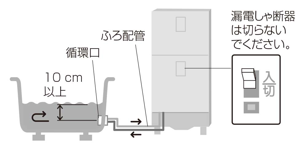 ふろ配管の凍結予防をする