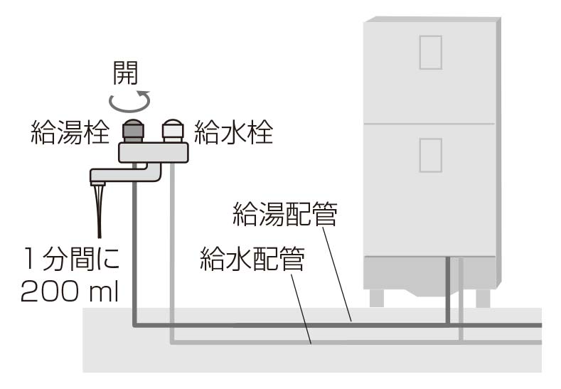 給水・給湯配管の凍結防止をする2